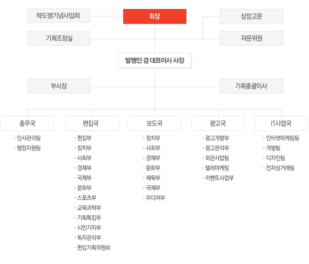 뉴스타운 조직도