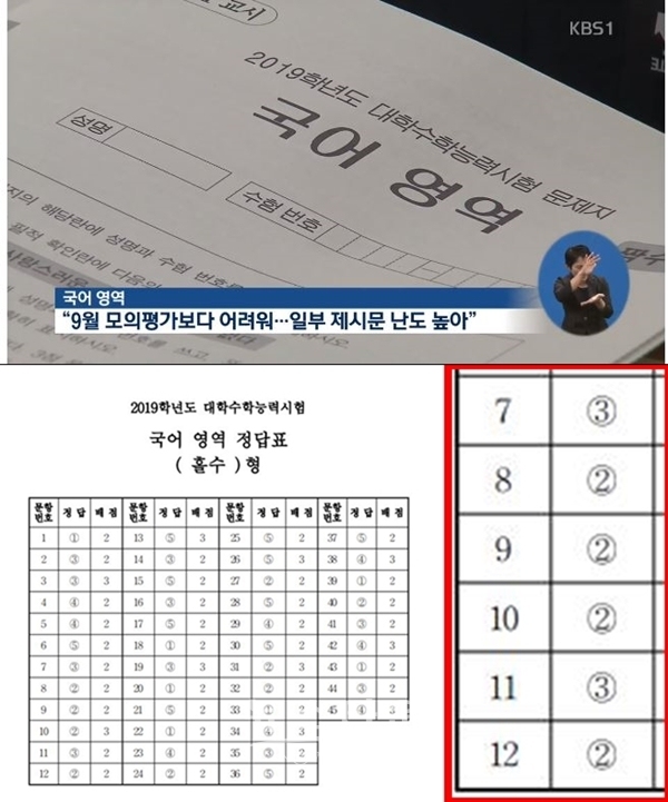 수능 답지, 정답, 국어 영역 난이도 (사진: KBS, 한국교육과정평가원)
