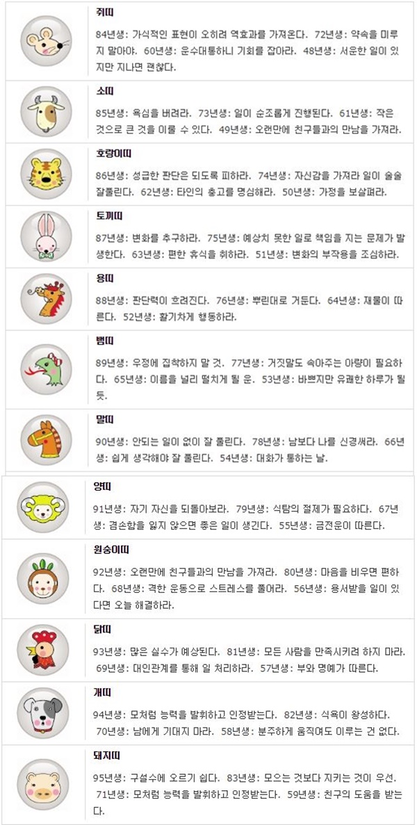 오늘의 띠별/생년월일 운세