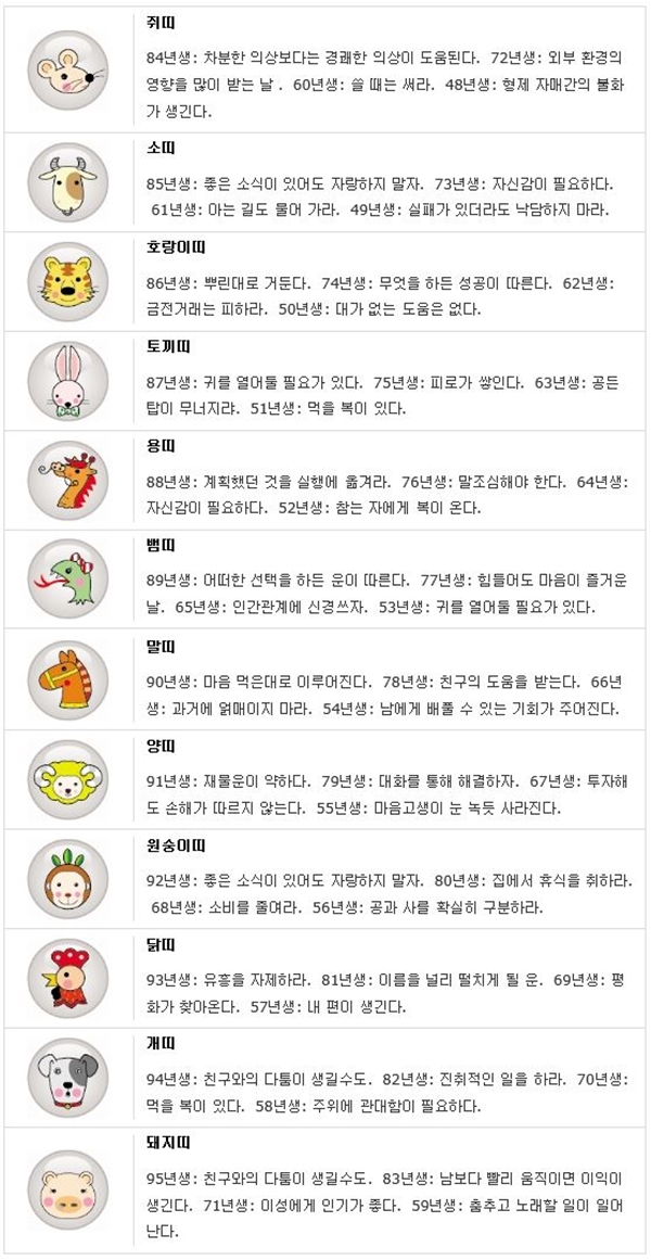 오늘의 띠별/생년월일 운세