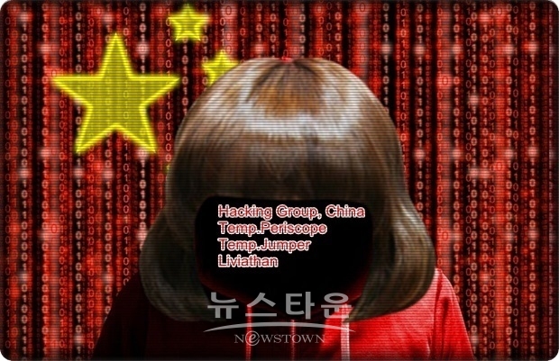 이 같이 표적이 되고 있는 것은 중국이 관심을 가지고 있는 분야가 포함되어 중국의 소행임을 나타내는 흔적도 남아 있다고 복수의 미국 당국자들이 지적하고, 구체적으로는 중국 정부 산하 해커 집단인 “템프 페리스코프(TEMP.Periscope)”나 “리바이어산(Leviathan)”이 이메일 링크로부터 가짜 사이트로 유도해, 시스템에 침입하기 위한 정보를 훔치는 ‘피싱(Phishing)’이라고 하는 수법을 구사해 해킹을 실행하고 있다는 혐의가 강하다고 말했다.