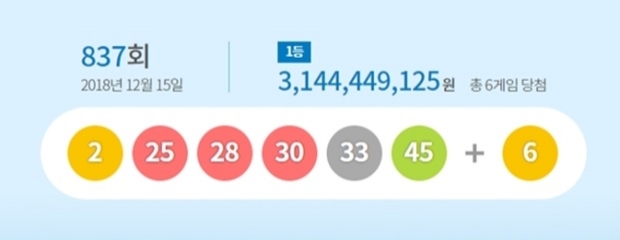 로또 837회 당첨번호 공개 (사진: 동행복권)