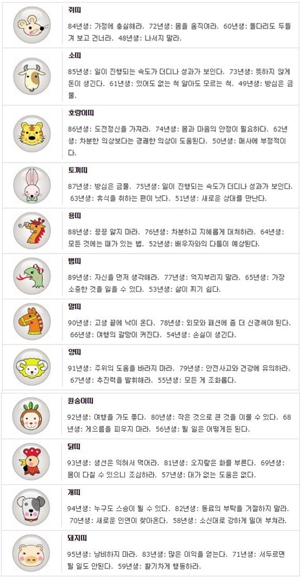 오늘의 띠별/생년월일 운세