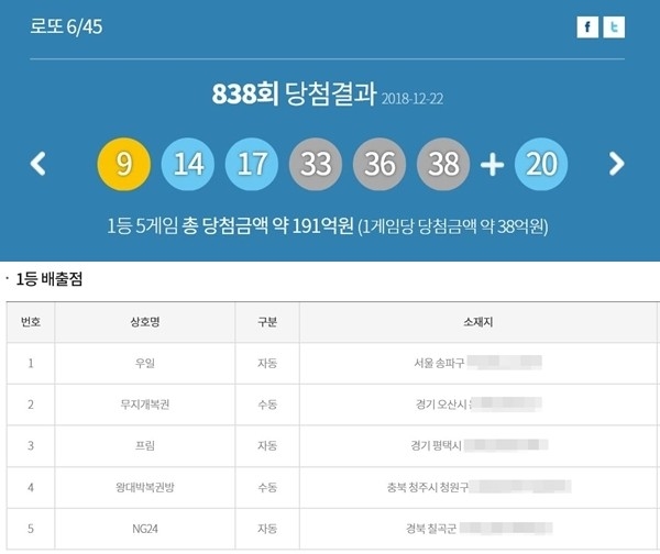 (사진: 동행복권)