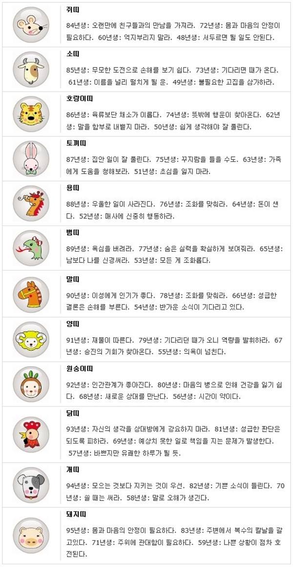 오늘의 띠별/생년월일 운세