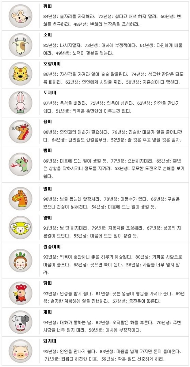 오늘의 띠별/생년월일 운세