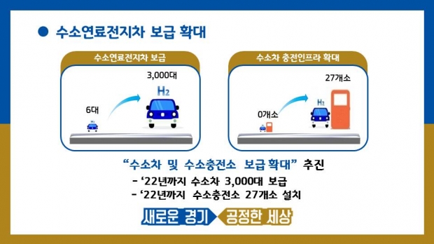 수소연료전지차