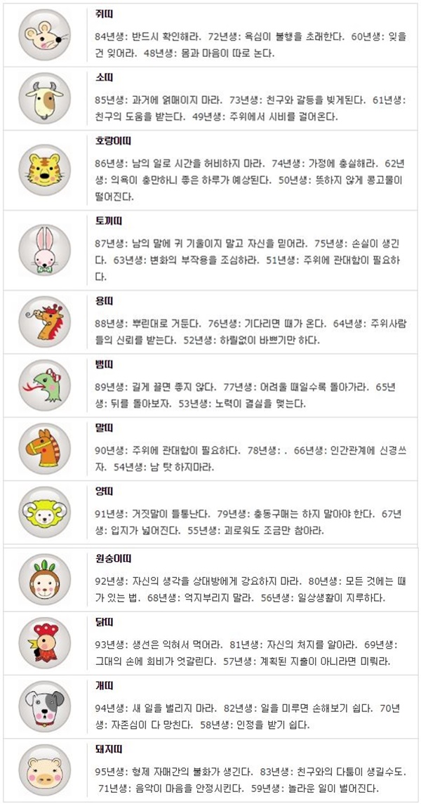 오늘의 띠별/생년월일 운세