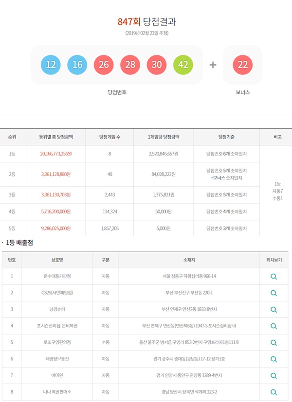 로또 847회 당첨번호 (사진: 동행복권)