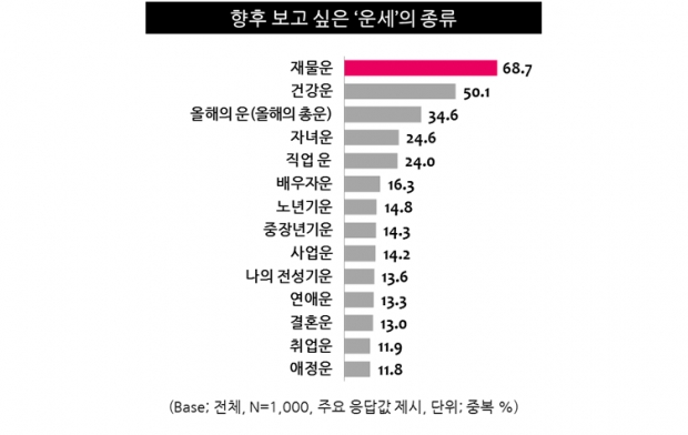 트렌드모니터 자료