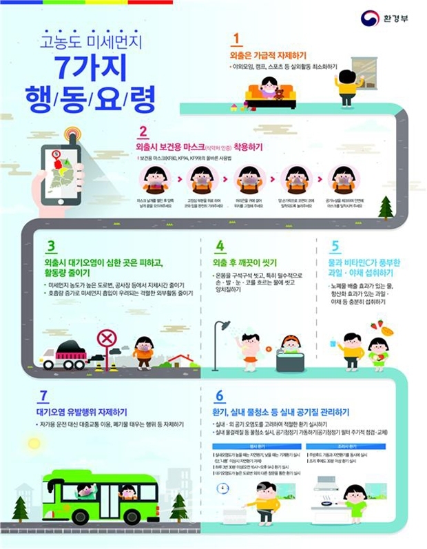 고농도 미세먼지 7가지 행동요령