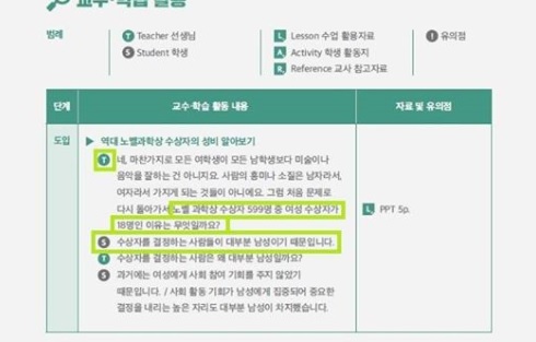 ‘초중고 성평등 교수학습 지도안 사례집’.