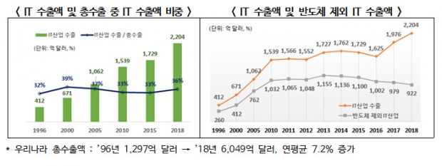 한국경제연구원 제공.