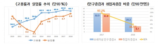 한국경제연구원 자료.