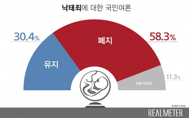 리얼미터 자료.