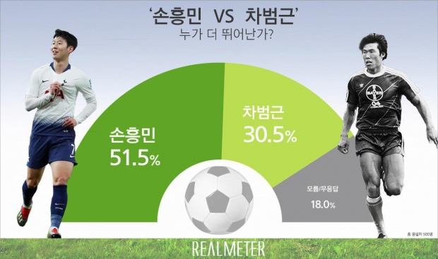 리얼미터 자료.