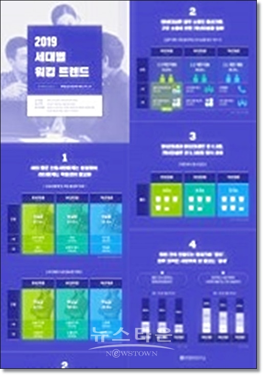 019 세대별 일과 동료에 대한 인식 조사 인포그래픽