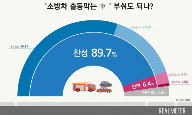 리얼미터 자료.