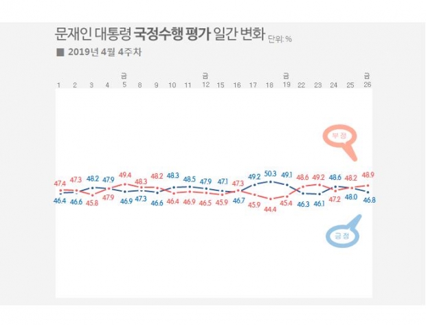 리얼미터 자료.