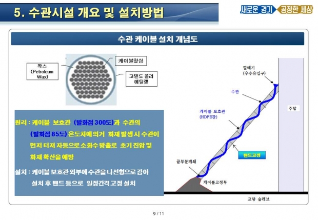 수관케이블설치개념도