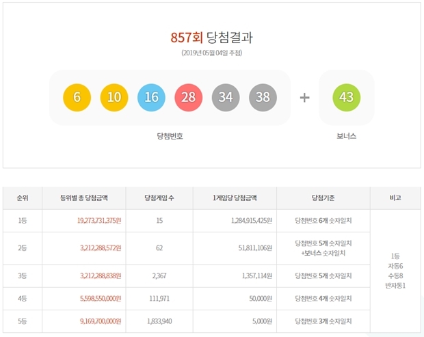 (사진: 동행복권 공식 홈페이지)