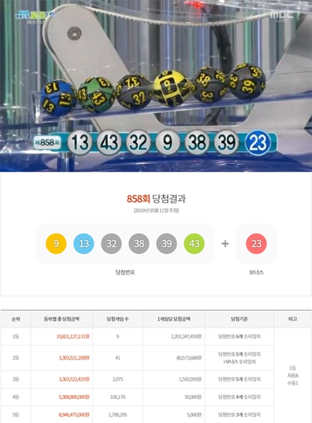 (사진: MBC / 동행복권)