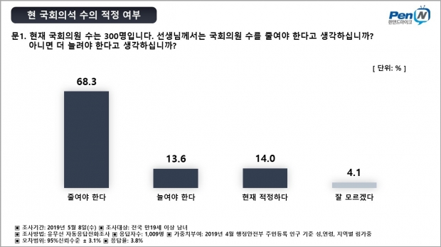 여론조사공정 자료.