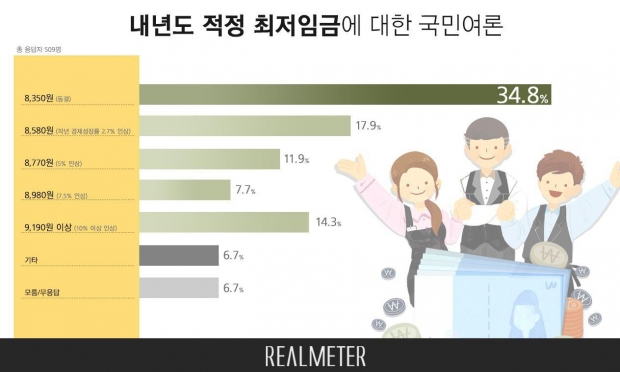 리얼미터 자료.