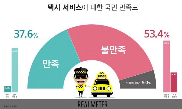 리얼미터.