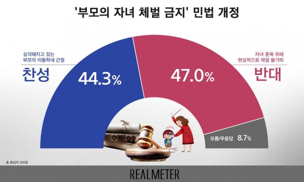 리얼미터 자료.