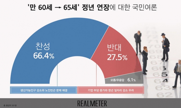 리얼미터 자료.