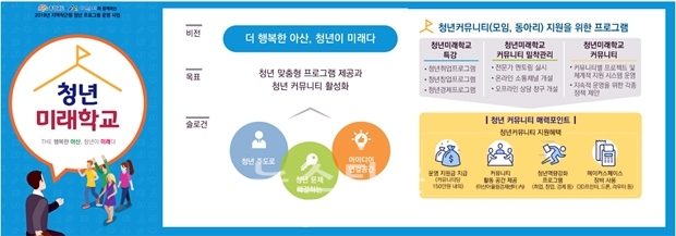 청년미래학교