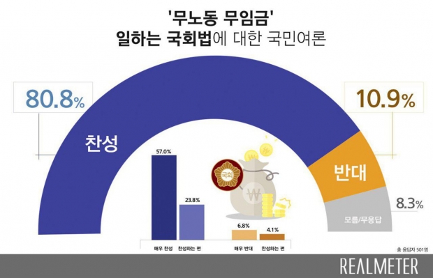 리얼미터 자료.