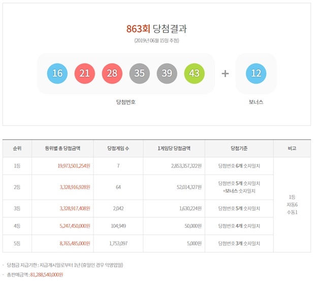로또863회당첨번호 1등 당첨자 (사진: 동행복권)