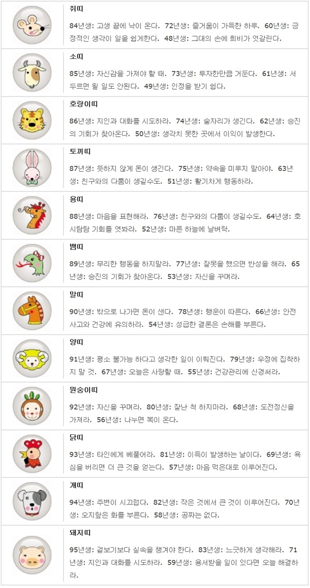 오늘의 띠별/생년월일 운세