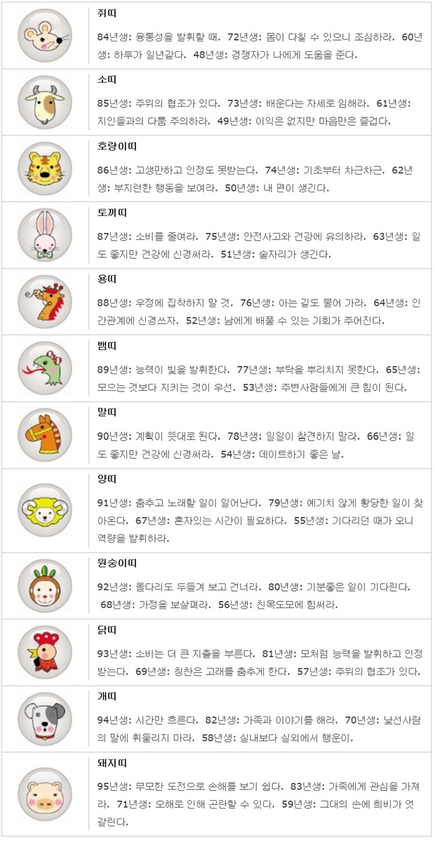 오늘의 띠별/생년월일 운세