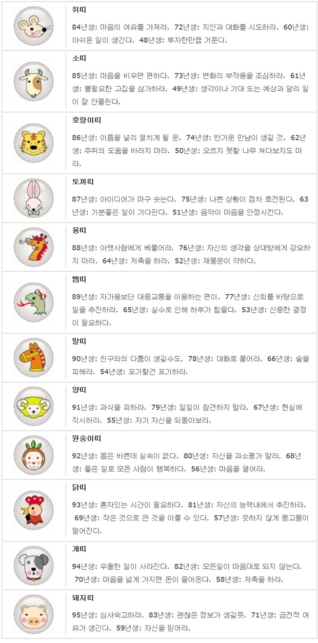 오늘의 띠별/생년월일 운세