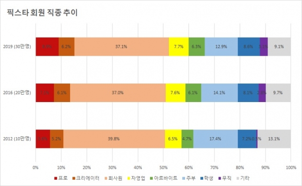 사진 픽스타(PIXTA) 제공