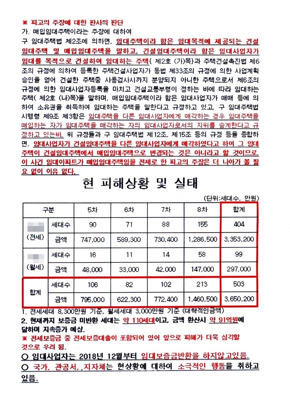 원주시 단구동 청솔5.6.7.8아파트 세입자집회