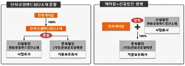 환화케미칼 제공 이미지