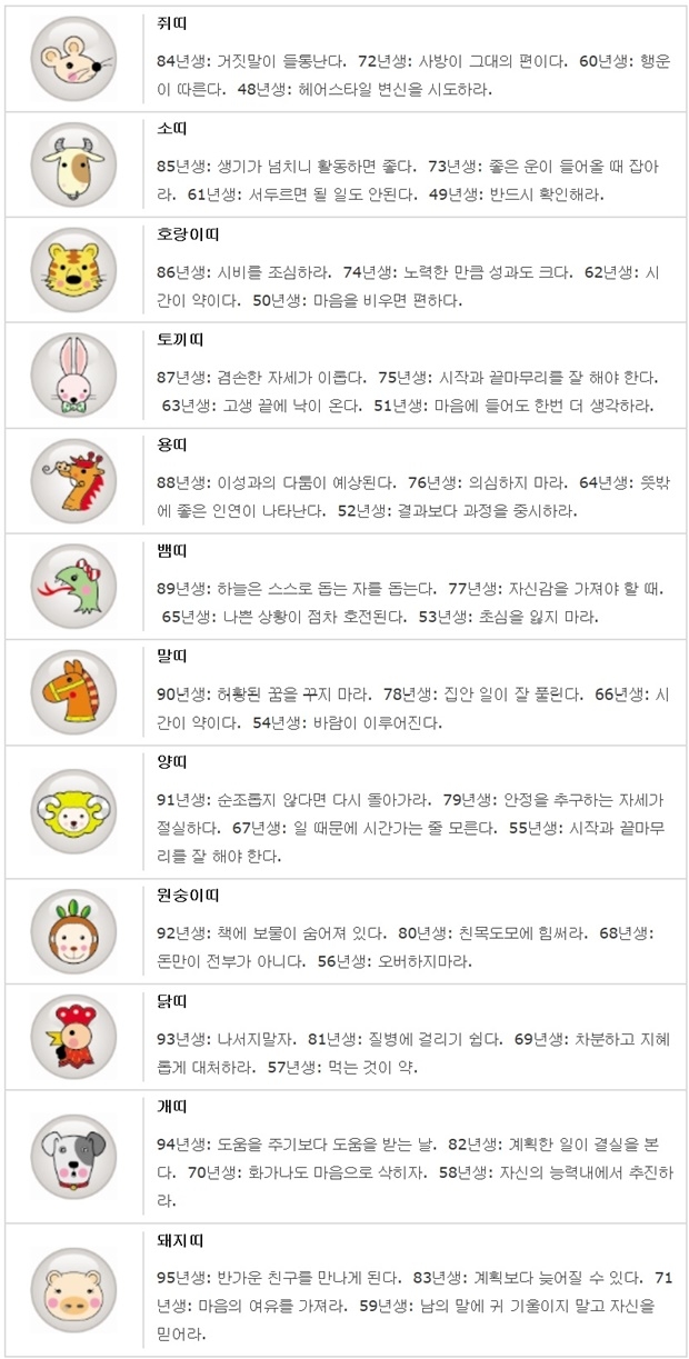 오늘 띠별/생년월일 운세