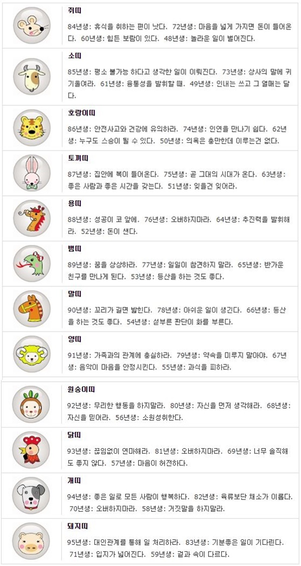오늘의 띠별/생년월일 운세