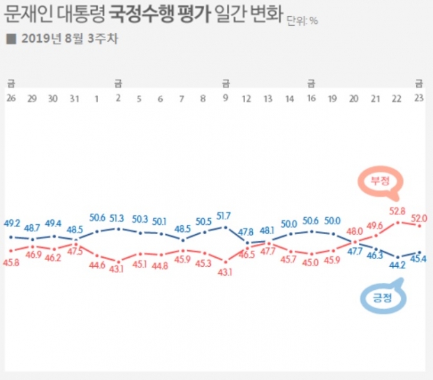 리얼미터 자료.