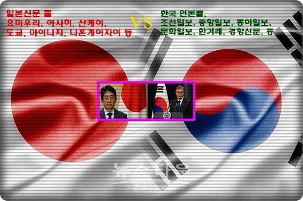 한국 일부 보수 언론의 보도 행태는 과연 누구를 위한 보도인지 묻지 않을 수 없다. 일보는 조선일보와 중앙일보가 한국에서 메이저 신문인데 이참에 일본의 독자들을 끌어들일 수 있는 이른바 ‘낚시기사’를 통해 일본인 독자들을 더 많이 확보하려는 것 아니냐는 분석도 없지는 않다. 이유가 어찌됐던 ‘이들 신문은 어느 나라 신문인지, 누구를 위한 신문인지, 참으로 눈을 의심하게 하는 보도가 아니라할 수 없다.’