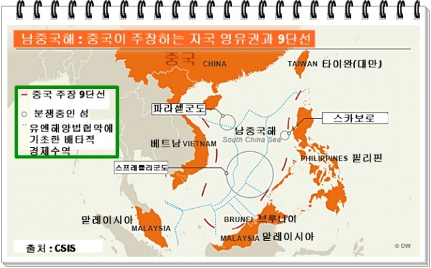 9단선이란 1953년 중국의 마오쩌둥(毛澤東)이 남중국해 주변을 따라 그은 U자 형태의 9개 선으로, 중국은 이 선을 기준으로 남중국해의 영유권을 주장하고 있는 것을 의미한다.