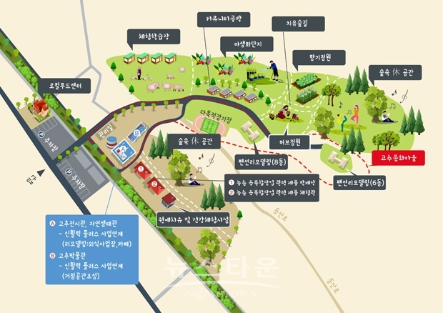 회적 공동체 특화단지