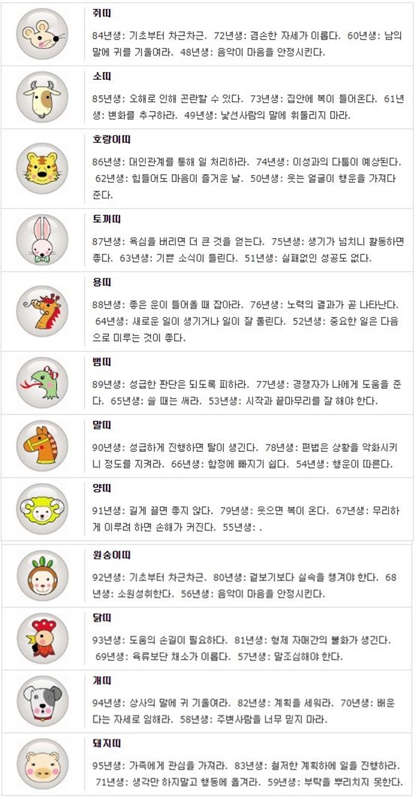 오늘의 띠별/생년월일 운세