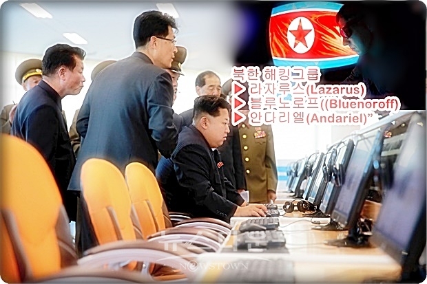 OFAC는 관련업계와 언론보도 등을 종합해 라자루스 등 3개 해킹그룹이 2017년부터 지난해 9월 사이 아시아의 가상화폐 거래소에서만 5억7천100만 달러를 갈취했을 것이라고 밝혔다.