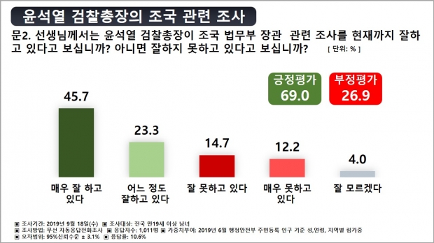 여론조사 공정 자료.