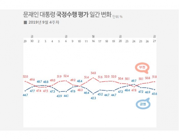 리얼미터 자료.